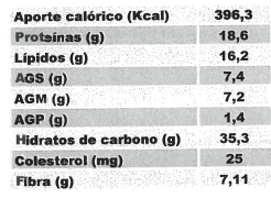 Valor nutricional 