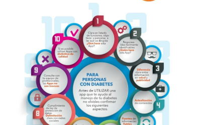 CÓMO ELEGIR LAS MEJORES APPS PARA EL MANEJO DE LA DIABETES