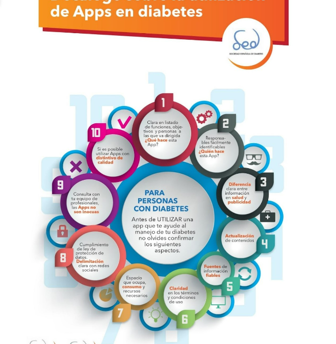 CÓMO ELEGIR LAS MEJORES APPS PARA EL MANEJO DE LA DIABETES